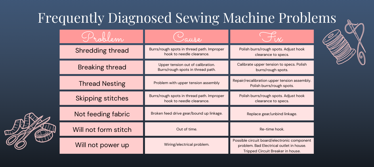 Meissner Sewing and Vacuum